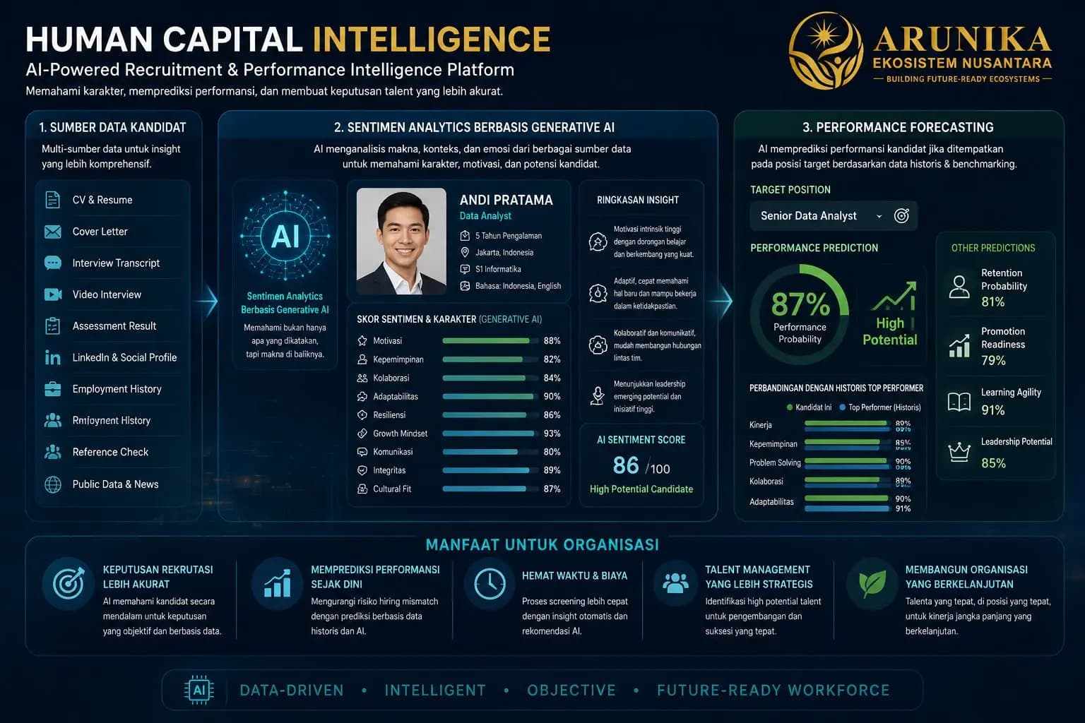 Human Capital in the Age of Intelligence