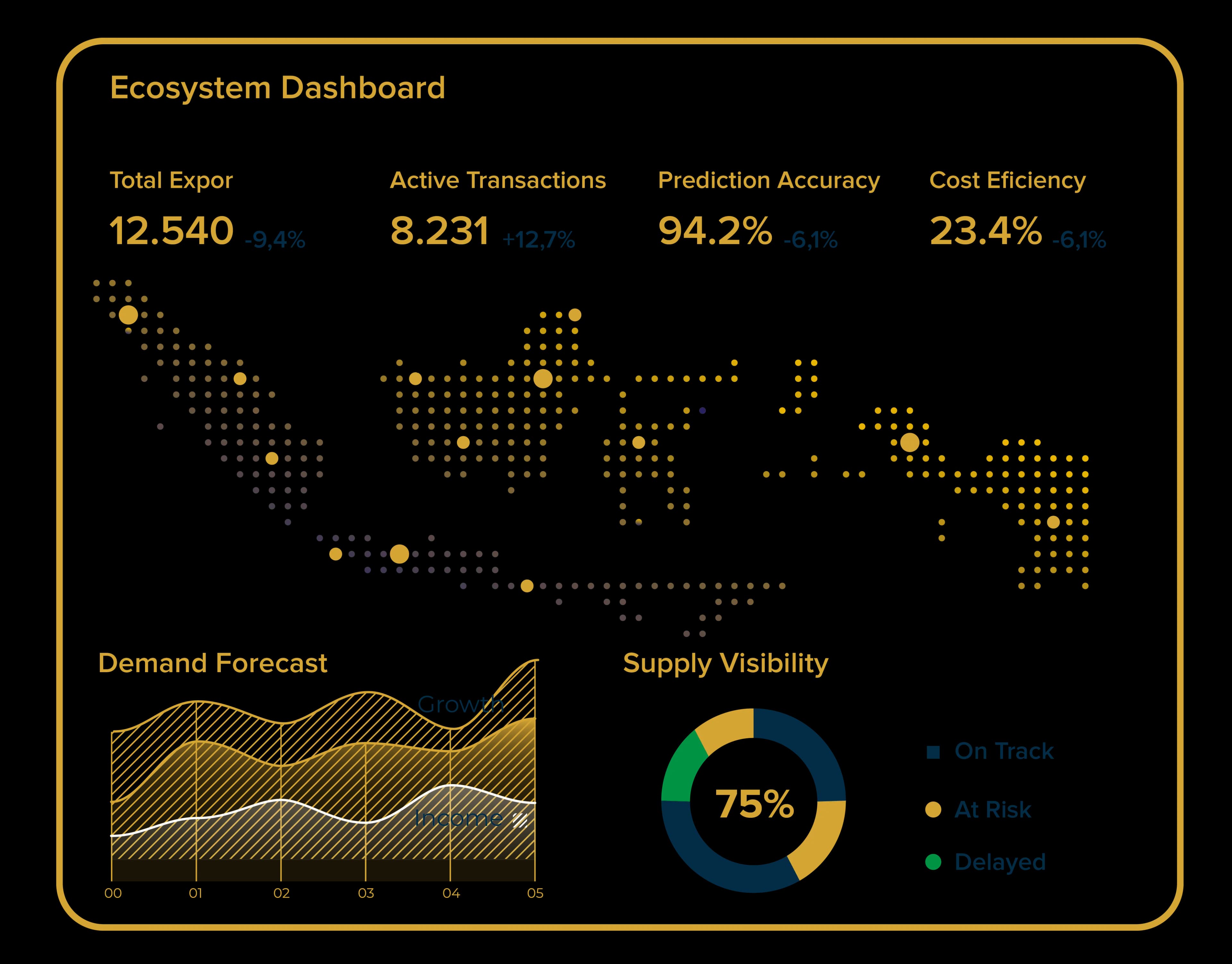 Ecosystem Dashboard